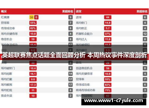 英超联赛焦点话题全面回顾分析 本周热议事件深度剖析